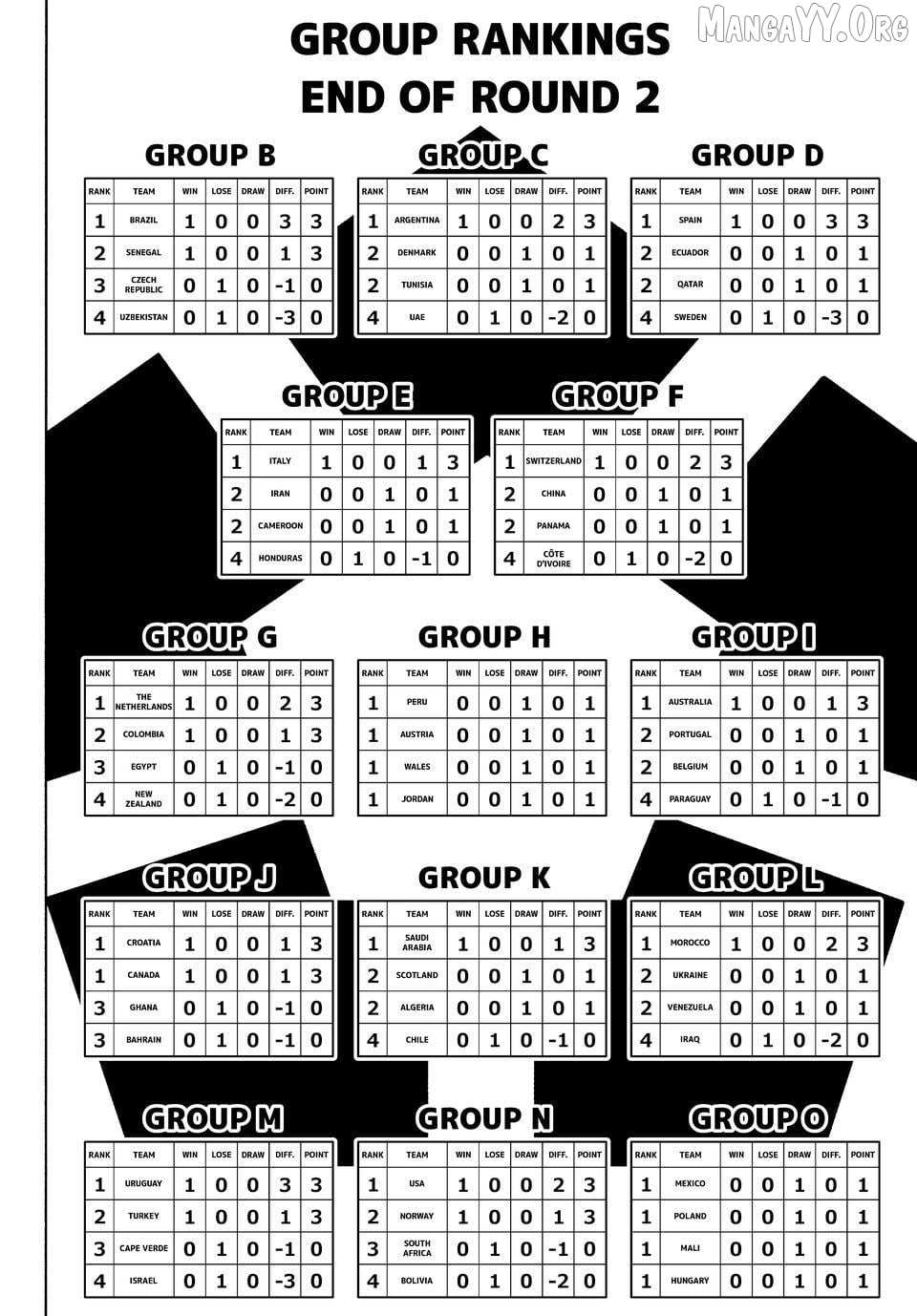 Blue Lock Chapter 329 - Page 6